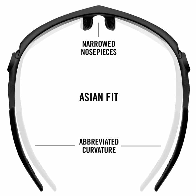 asianfit